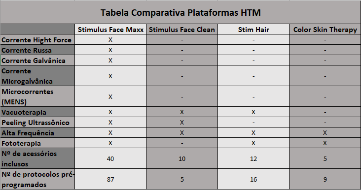 Stimulus Face Maxx IoT - Plataforma Facial HTM