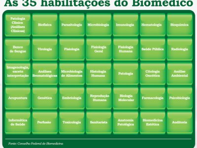 As 35 habilitações do Biomédico